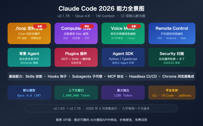 claude code 2026 new features loop computer use remote control guide image 0 图示