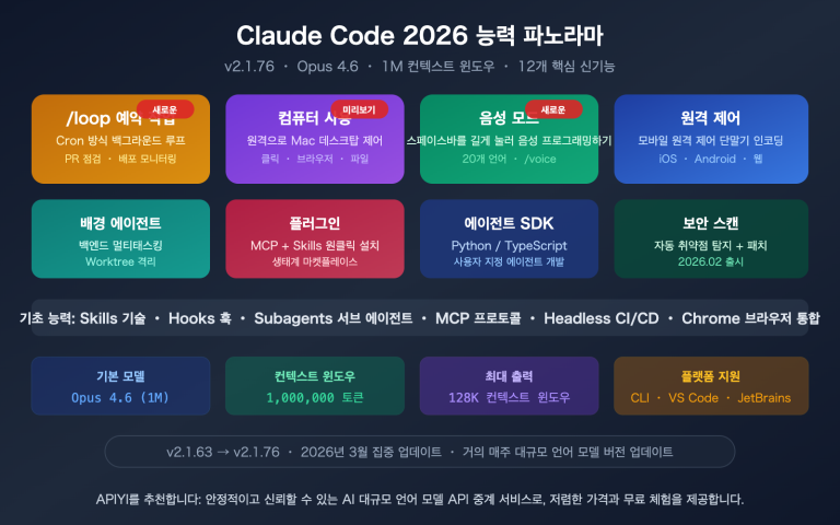 claude code 2026 new features loop computer use remote control guide ko image 0 图示