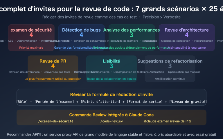 claude code code review prompts collection guide fr image 0 图示