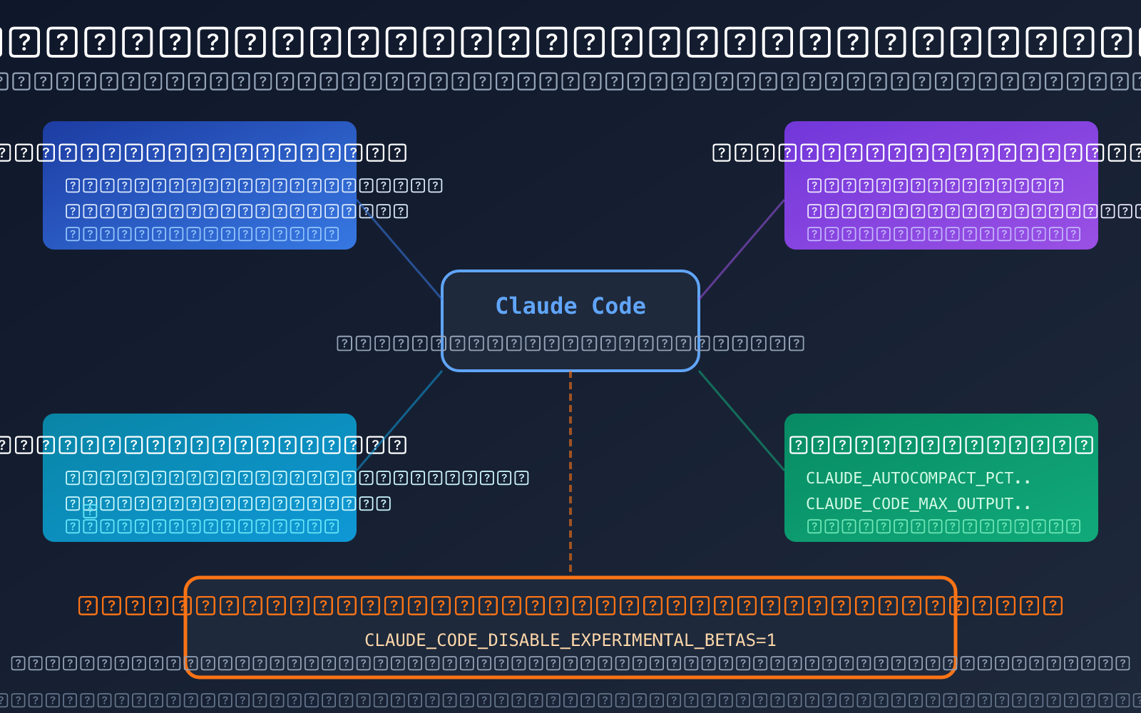 claude code environment variables complete guide ar image 0 图示