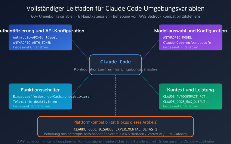 claude code environment variables complete guide de image 0 图示