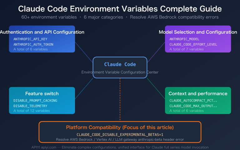 claude code environment variables complete guide en image 0 图示