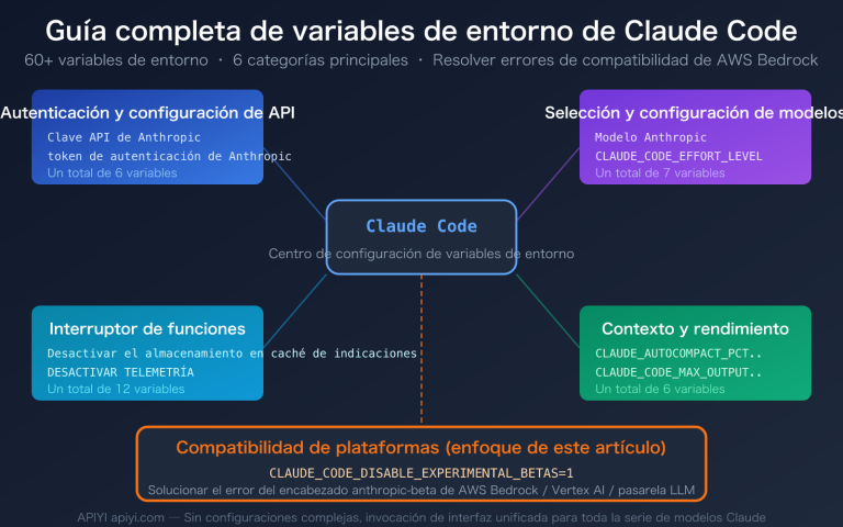 claude code environment variables complete guide es image 0 图示