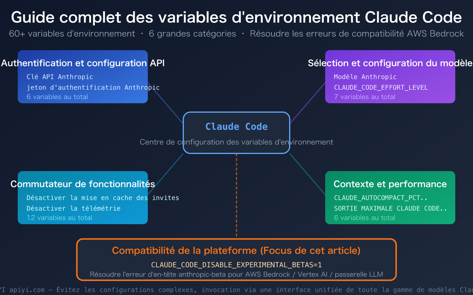 claude code environment variables complete guide fr image 0 图示