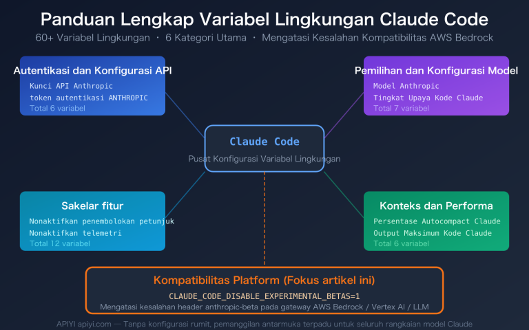 claude code environment variables complete guide id image 0 图示