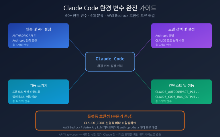 claude code environment variables complete guide ko image 0 图示