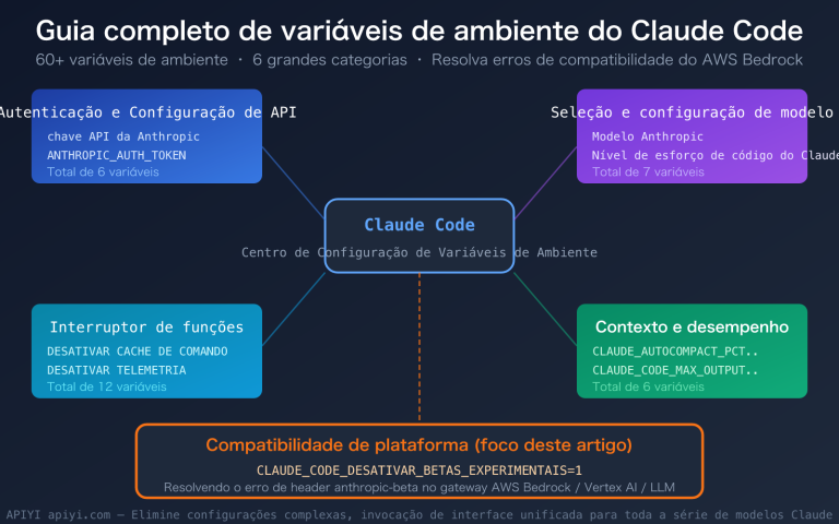 claude code environment variables complete guide pt pt image 0 图示