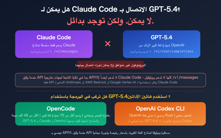 claude code gpt 5 not supported opencode codex alternative guide ar image 0 图示