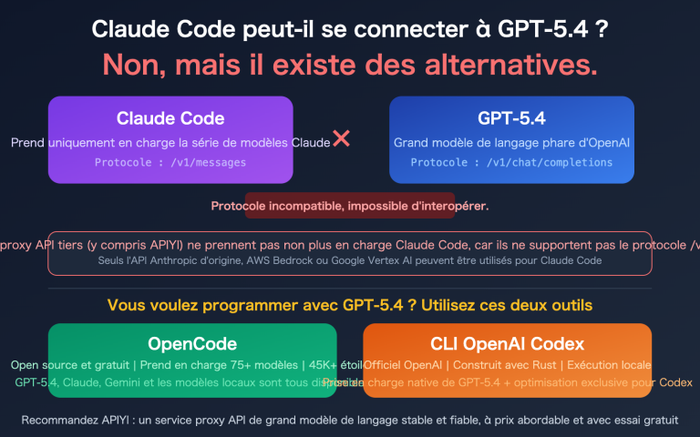 claude code gpt 5 not supported opencode codex alternative guide fr image 0 图示