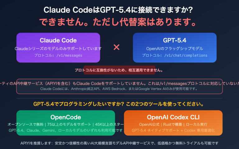claude code gpt 5 not supported opencode codex alternative guide ja image 0 图示