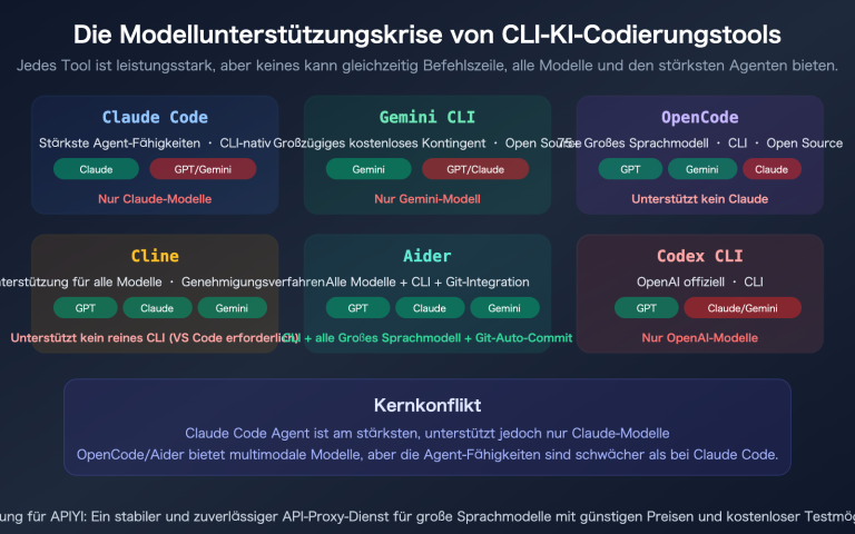 claude code gpt gemini model cli tool selection opencode cline aider guide de image 0 图示