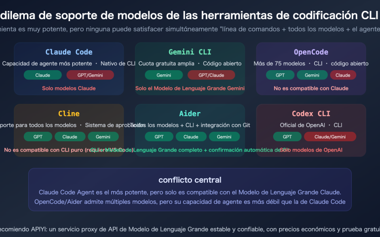 claude code gpt gemini model cli tool selection opencode cline aider guide es image 0 图示