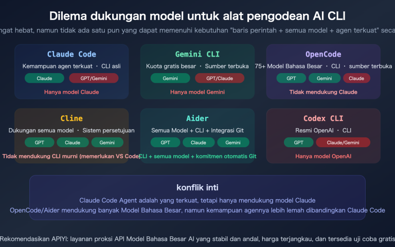 claude code gpt gemini model cli tool selection opencode cline aider guide id image 0 图示