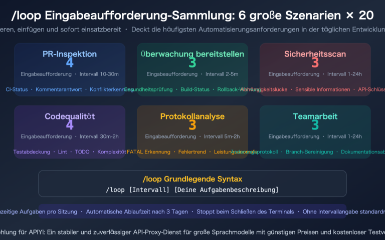 claude code loop useful prompts collection automation guide de image 0 图示