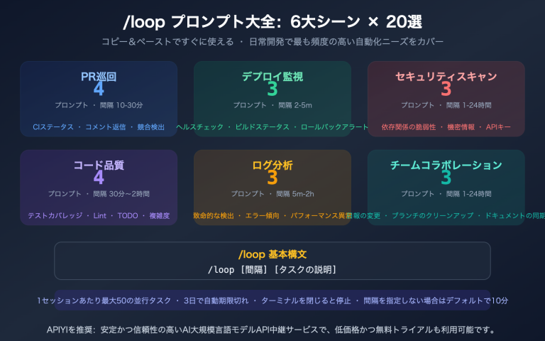 claude code loop useful prompts collection automation guide ja image 0 图示