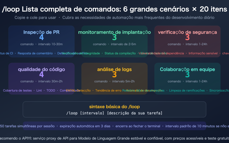 claude code loop useful prompts collection automation guide pt pt image 0 图示