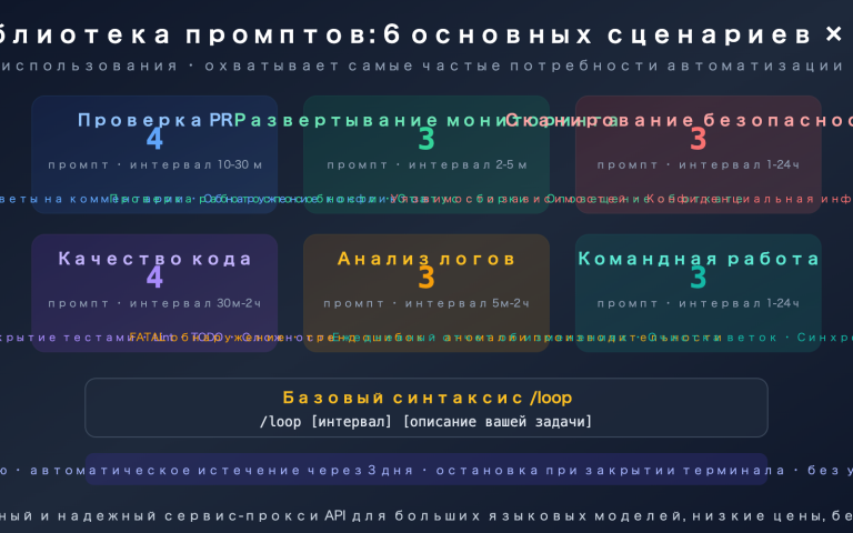 claude code loop useful prompts collection automation guide ru image 0 图示