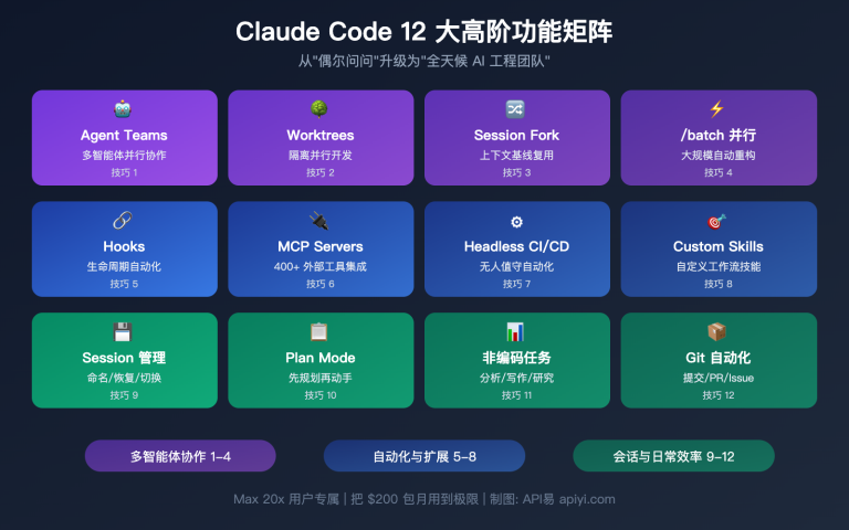 claude code maximize usage power user tips agent teams hooks guide image 0 图示