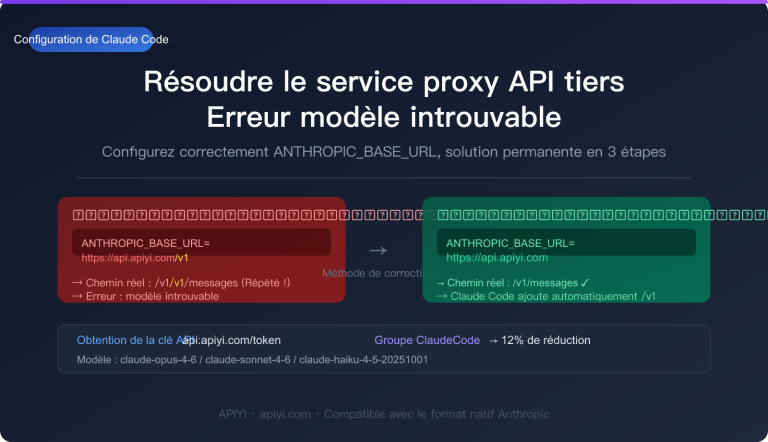 claude code third party api base url setup guide fr image 0 图示