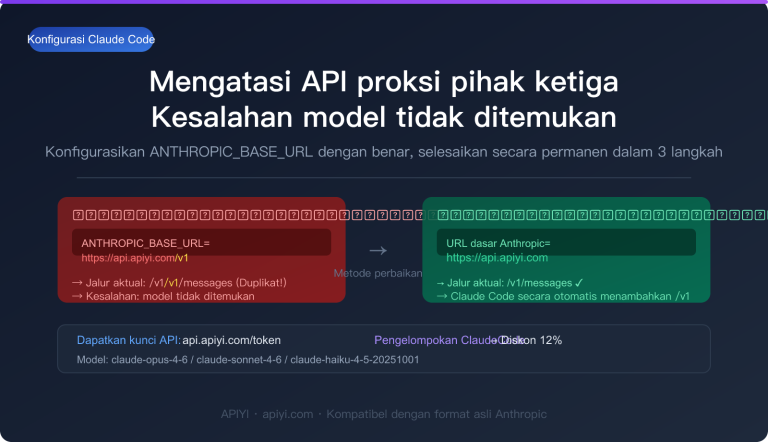 claude code third party api base url setup guide id image 0 图示