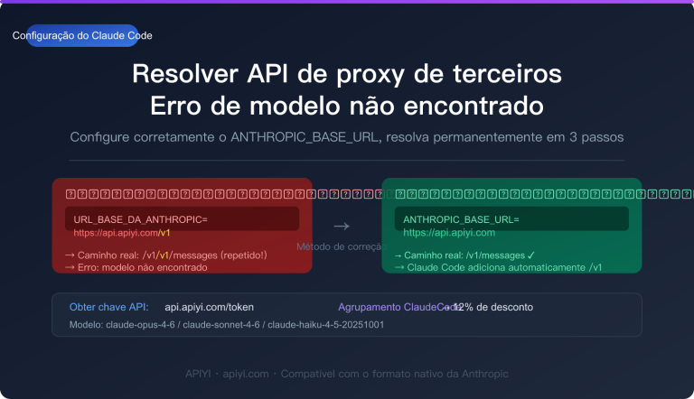 claude code third party api base url setup guide pt pt image 0 图示