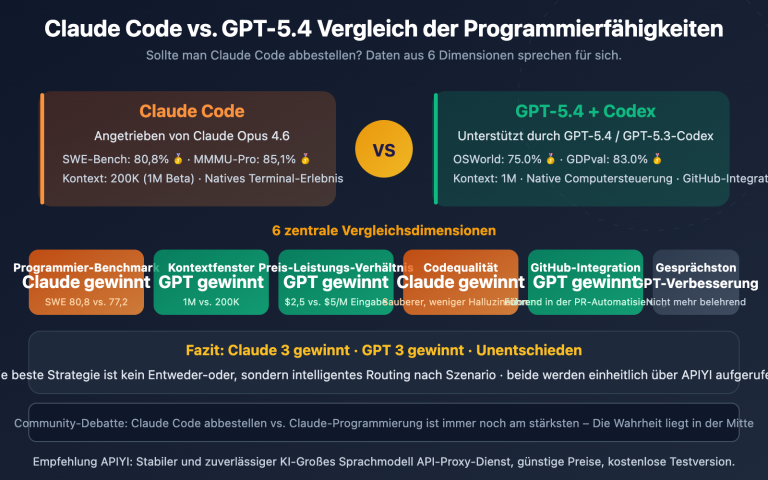 claude code vs gpt 5 4 coding comparison should you switch de image 0 图示