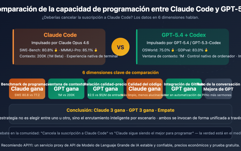 claude code vs gpt 5 4 coding comparison should you switch es image 0 图示