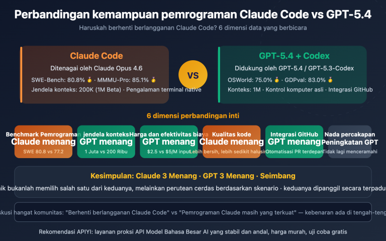claude code vs gpt 5 4 coding comparison should you switch id image 0 图示