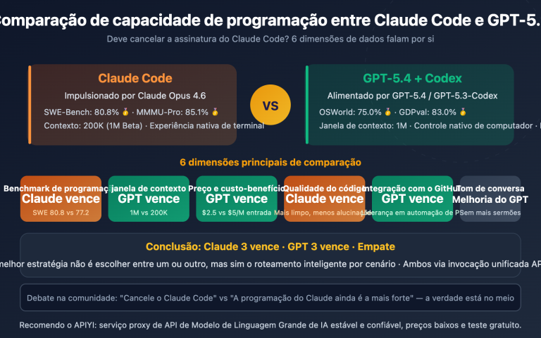 claude code vs gpt 5 4 coding comparison should you switch pt pt image 0 图示