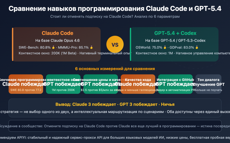claude code vs gpt 5 4 coding comparison should you switch ru image 0 图示