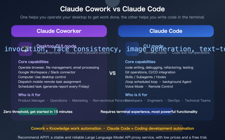 claude cowork experience guide vs claude code comparison en image 0 图示