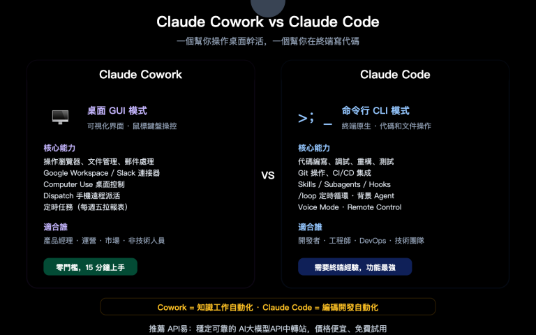 claude cowork experience guide vs claude code comparison zh hant image 0 图示