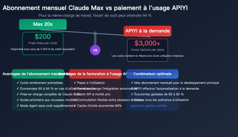 claude max vs api pay per use pricing comparison claude code savings guide fr image 0 图示
