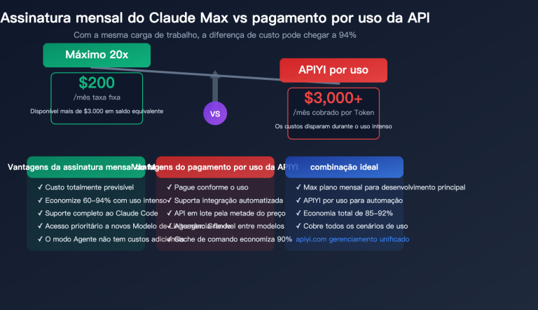 claude max vs api pay per use pricing comparison claude code savings guide pt pt image 0 图示