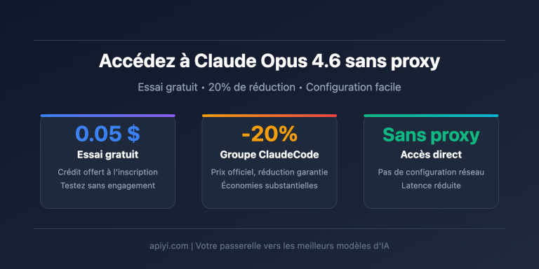 claude opus 4 6 api access guide apiyi discount chatbox claude code fr image 0 图示