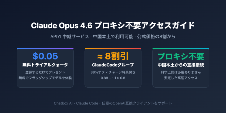 claude opus 4 6 api access guide apiyi discount chatbox claude code ja image 0 图示