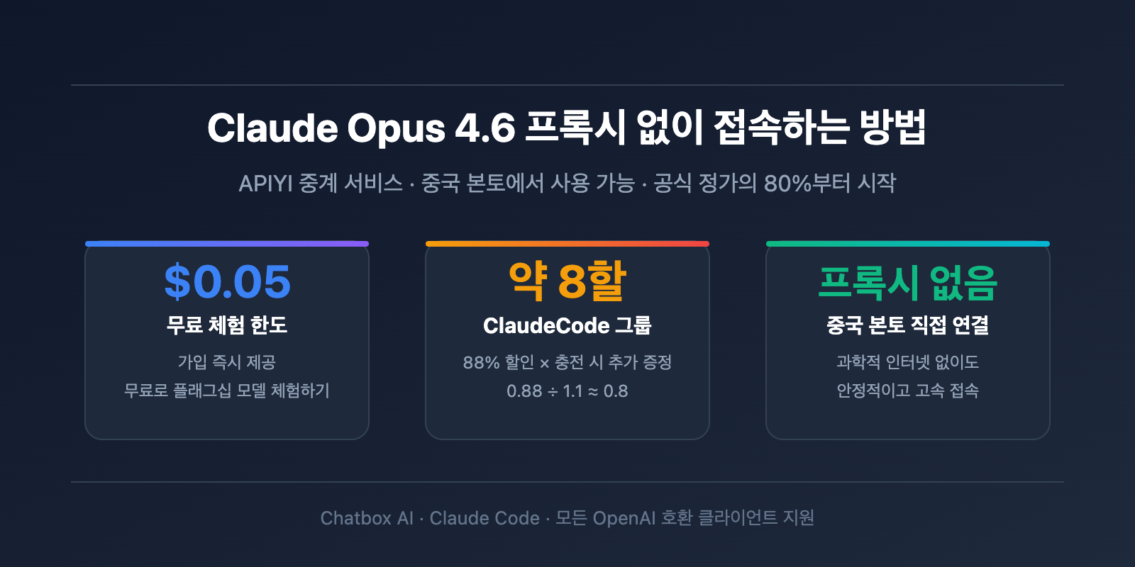claude opus 4 6 api access guide apiyi discount chatbox claude code ko image 0 图示