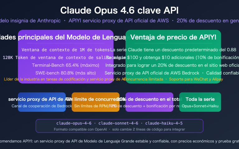 claude opus 4 6 api stable reliable apiyi aws discount guide es image 0 图示
