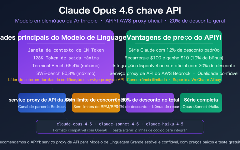 claude opus 4 6 api stable reliable apiyi aws discount guide pt pt image 0 图示