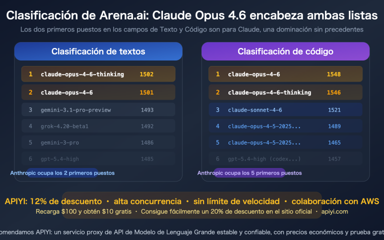 claude opus 4 6 arena leaderboard text code rank 1 apiyi api guide es image 0 图示