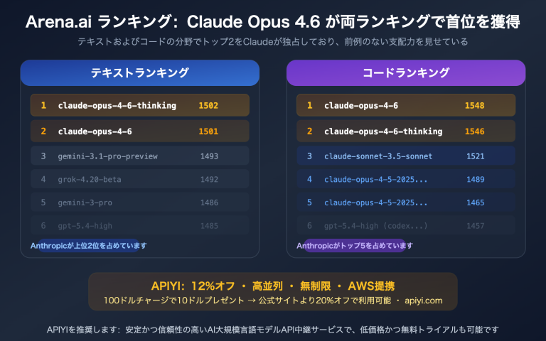 claude opus 4 6 arena leaderboard text code rank 1 apiyi api guide ja image 0 图示