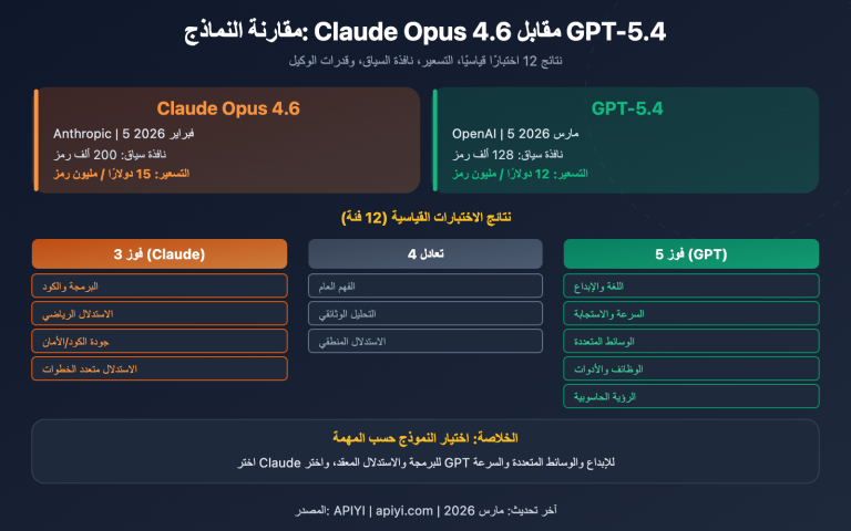 claude opus 4 6 vs gpt 5 4 comparison 12 benchmarks guide ar image 0 图示