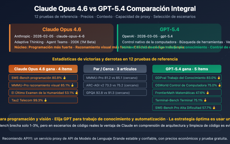 claude opus 4 6 vs gpt 5 4 comparison 12 benchmarks guide es image 0 图示