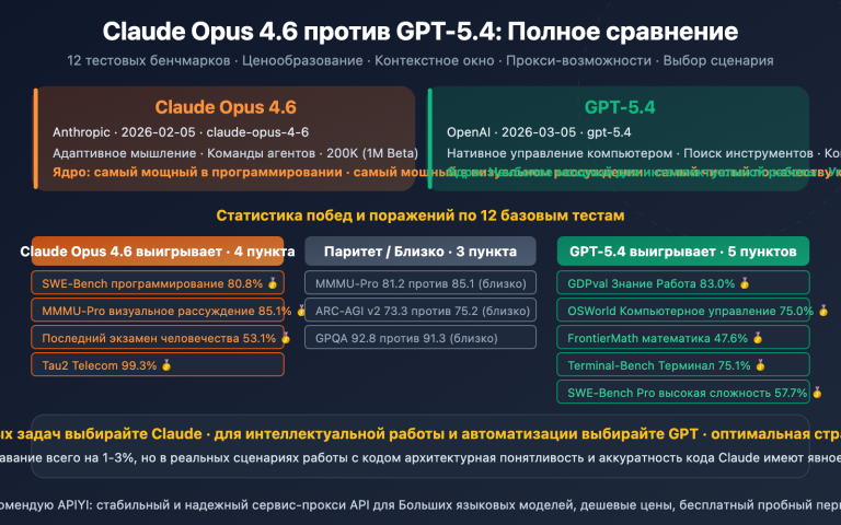 claude opus 4 6 vs gpt 5 4 comparison 12 benchmarks guide ru image 0 图示