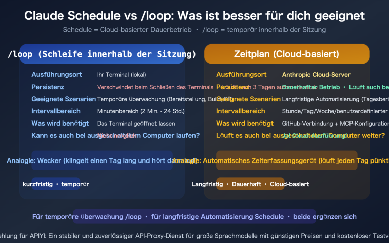 claude schedule beginner guide useful cloud tasks recommendations de image 0 图示