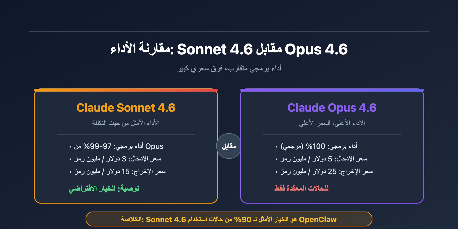 claude sonnet 4 6 openclaw best model apiyi config guide ar image 0 图示