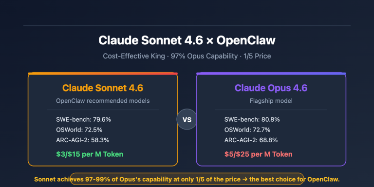 claude sonnet 4 6 openclaw best model apiyi config guide en image 0 图示