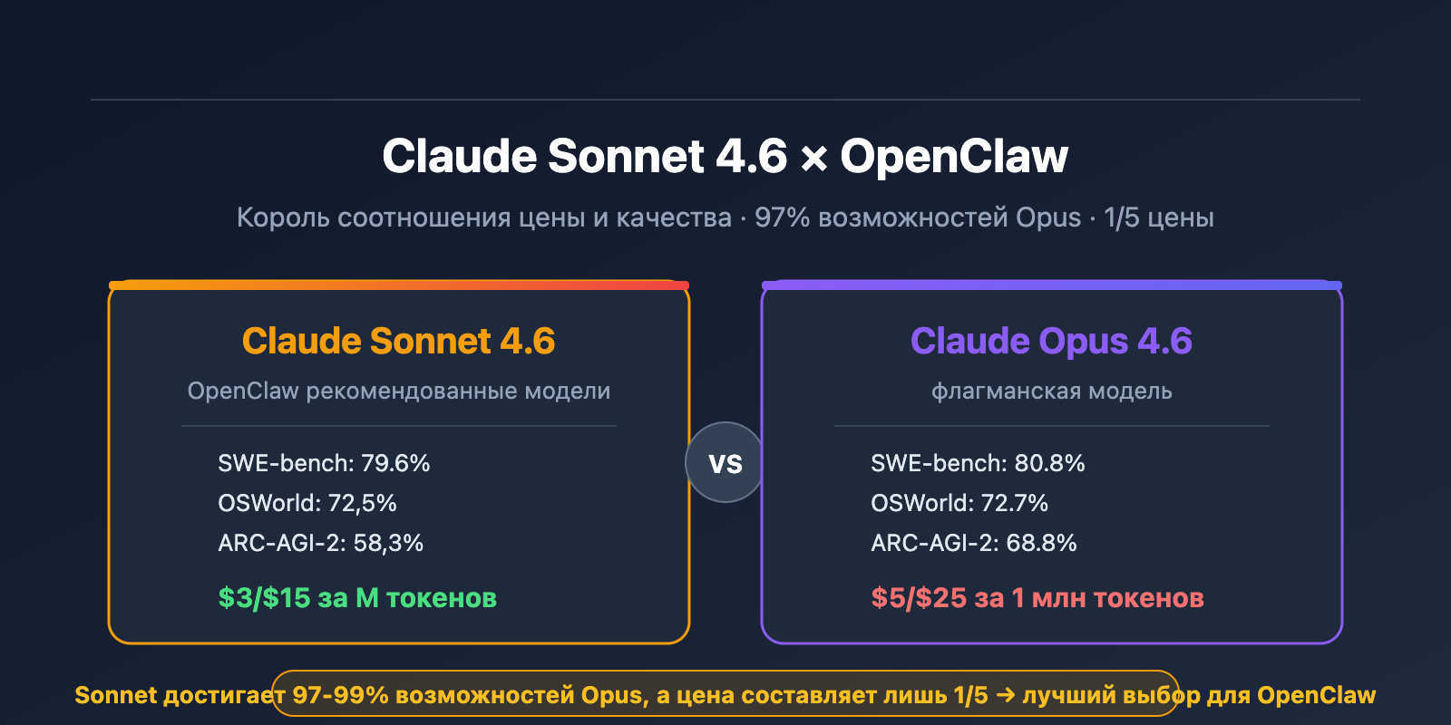 claude sonnet 4 6 openclaw best model apiyi config guide ru image 0 图示