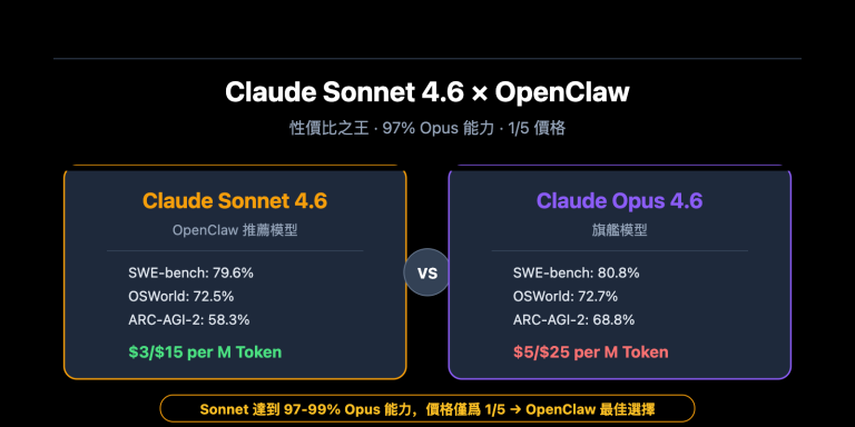 claude sonnet 4 6 openclaw best model apiyi config guide zh hant image 0 图示
