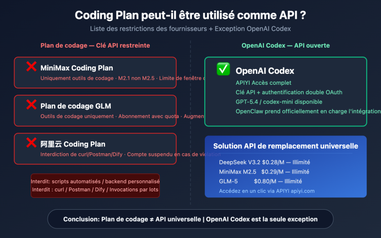 coding plan api restrictions openai codex exception fr image 0 图示